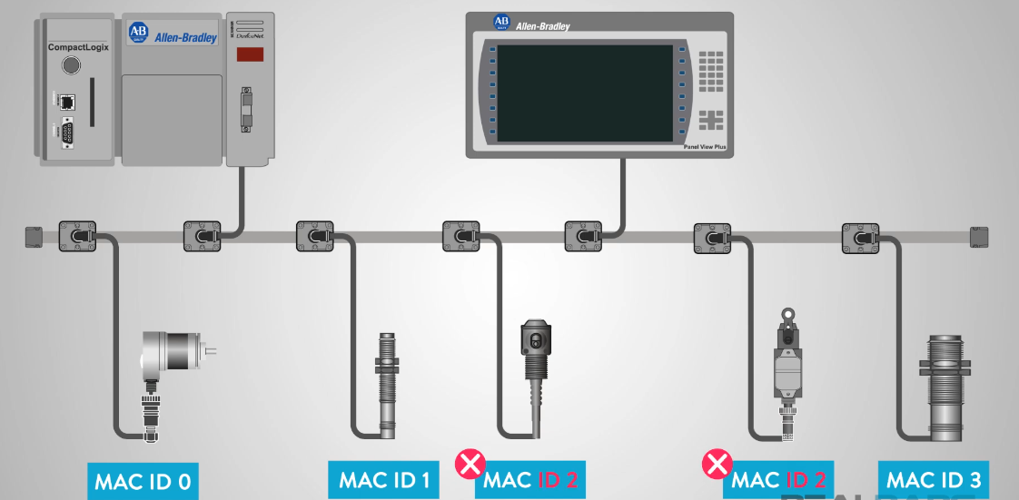 DeviceNet là gì? - Chợ Thiết Bị Công Nghiệp