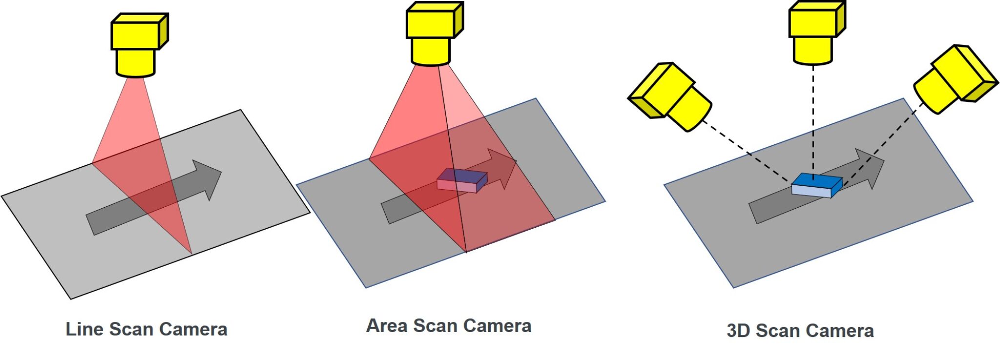 Giới thiệu hệ thống thị giác máy – Machine vision phần 2 - Chợ Thiết Bị ...