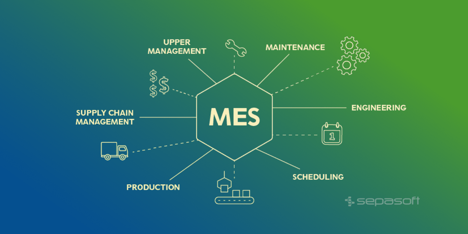 MES phần 2 - Từng bước để xây dựng một Hệ thống Thực thi Sản xuất (MES ...
