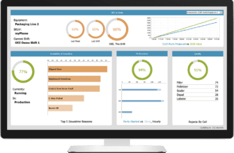 MES phần 1 – Hệ thống thực thi sản xuất (MES – Manufacturing Execution System) là gì?